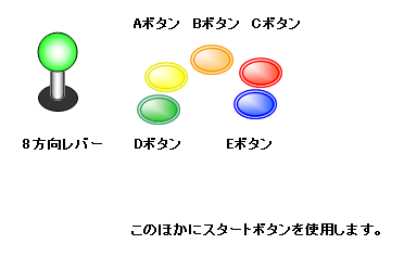 画像・レバーとボタン