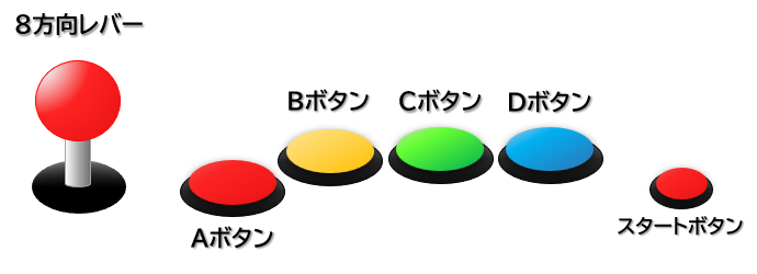 8方向レバーとABCDボタンを使用します。